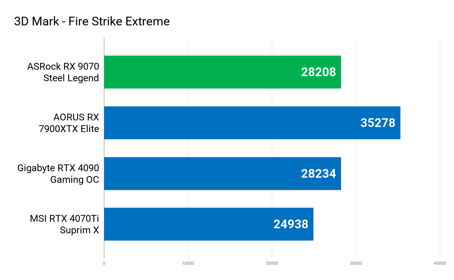 3D Mark - Fire Strike Extreme.png